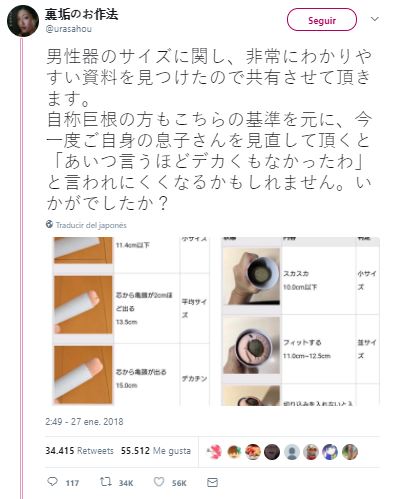 tweet medir pene
