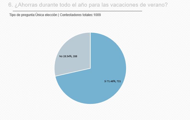 vacaciones de verano